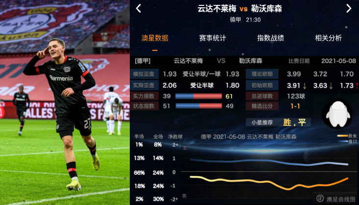 爱博体育-关于不莱梅客场完败，保级形势岌岌可危的信息